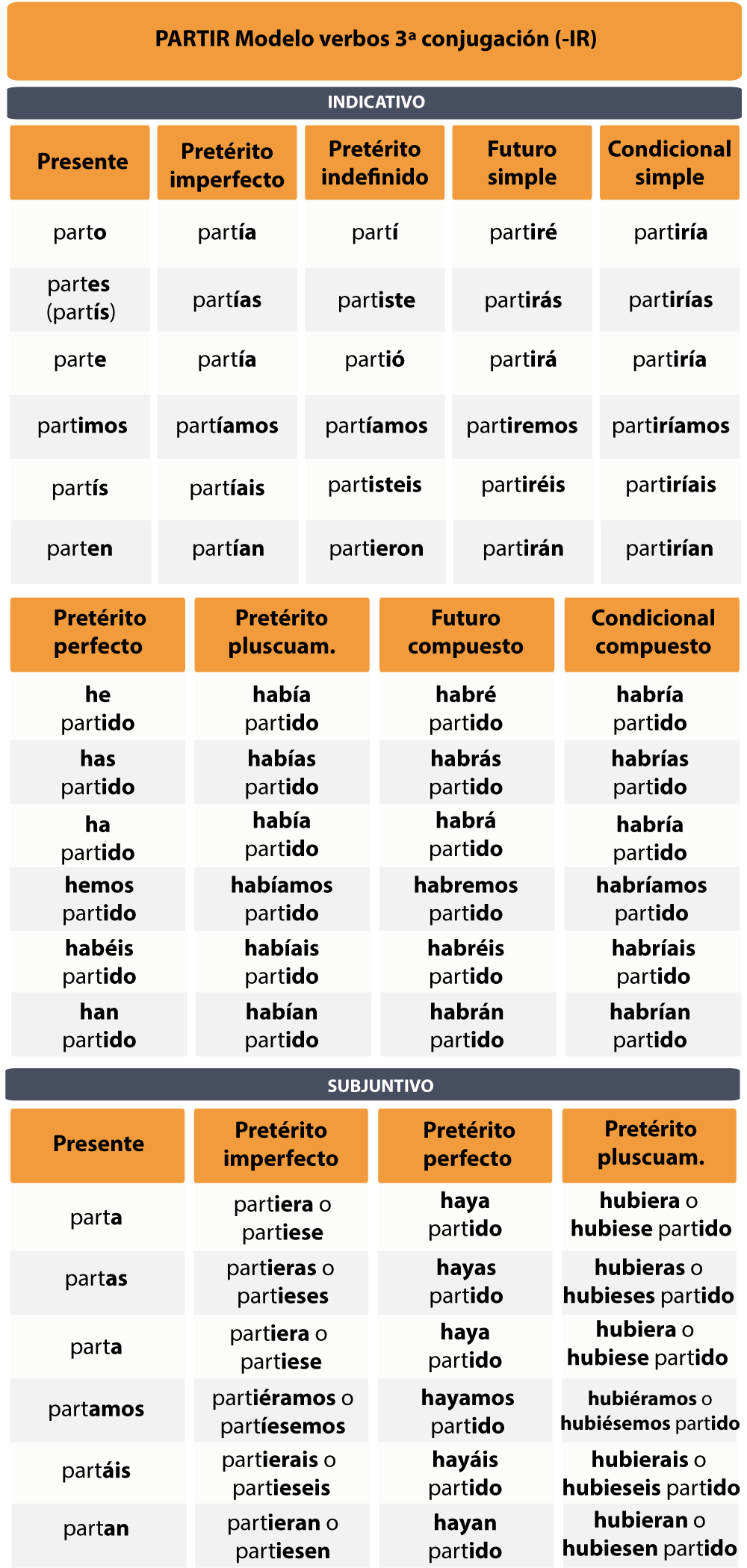 Spanish Verb Conjugation All You Should Know Il Spanish